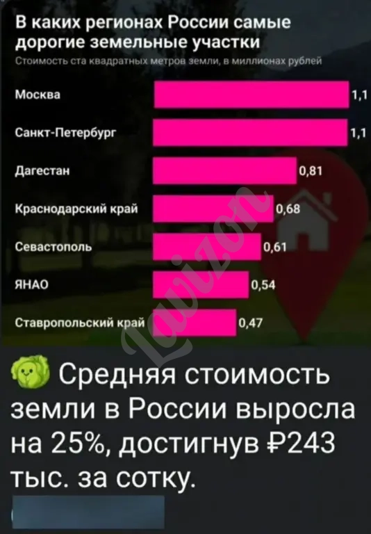Участок 8 соток СНТ Дудкино-2 Наро-Фоминский р-н